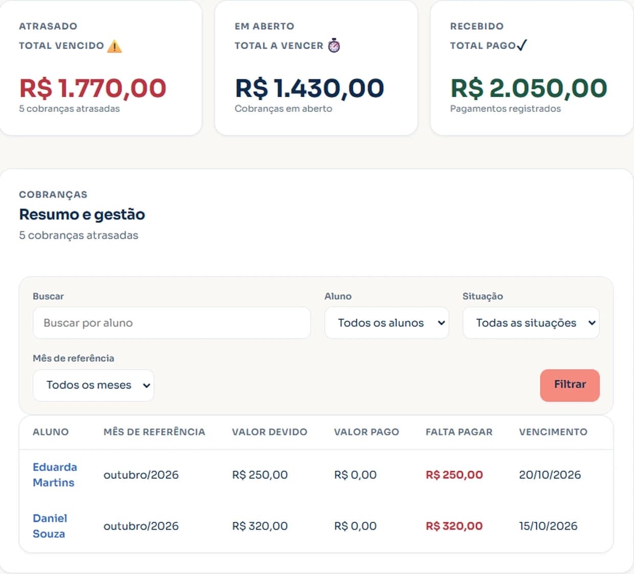 Gestão financeira de mensalidades e cobranças no Cadensa