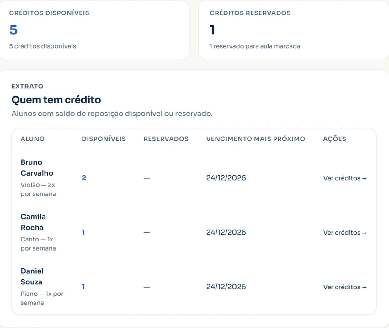 Painel de reposições e créditos de aula